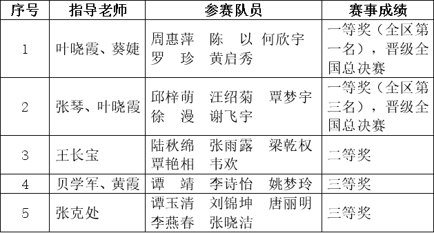 1008596647638977.png 获奖2.png